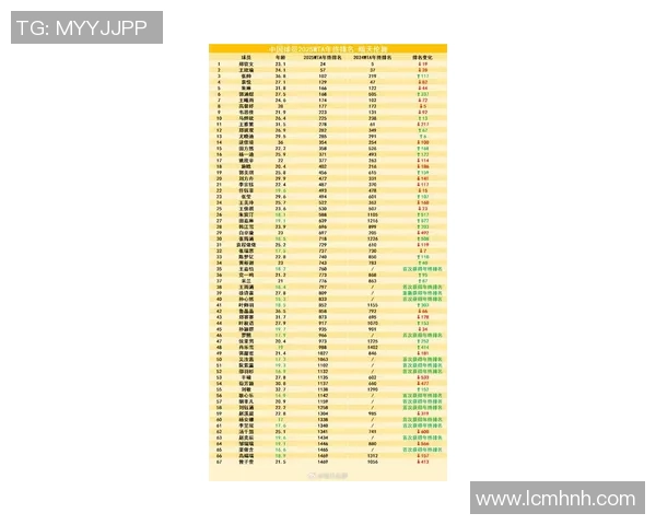 北京网球队在全国网球技术排行榜中荣获第六名展现实力与潜力